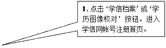 矩形标注: 1、点击‘学信档案’或‘学历图像校对’按钮。进入学信网帐号注册首页。