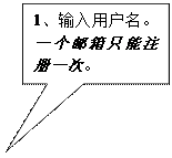 矩形标注: 1、输入用户名。一个邮箱只能注册一次。