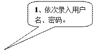 圆角矩形标注: 1、依次录入用户名、密码。